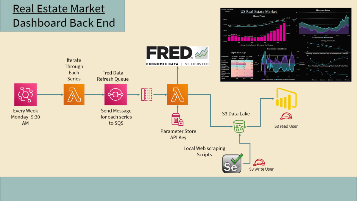 Building a Data Lake on&nbsp;AWS